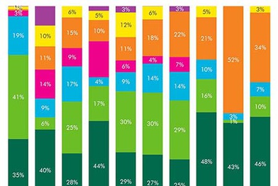 В CBRE подвели итоги полугодия 2020 года на рынке инвестиций