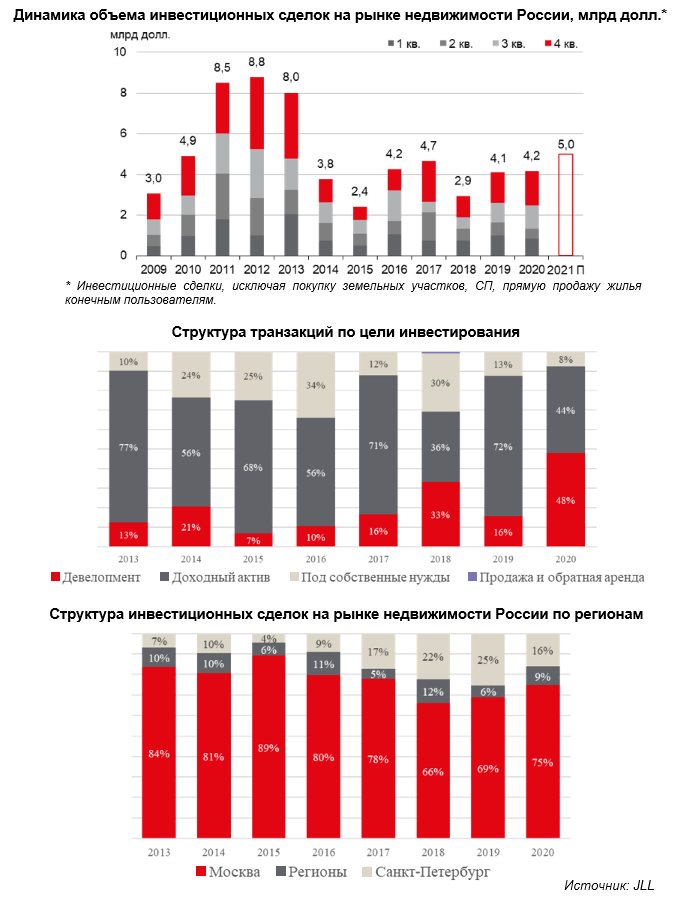 Иностранное имущество в россии