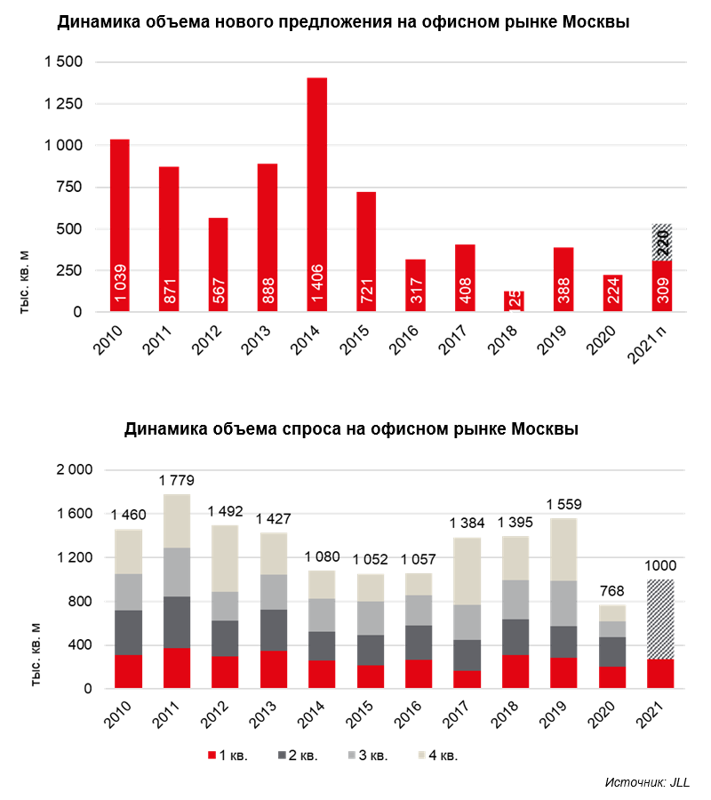 Новый объем. Объемы офисного строительства.