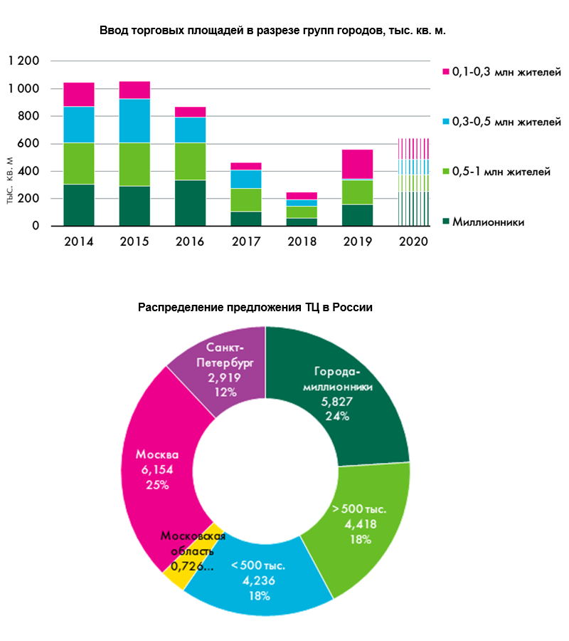 ввод новых участников