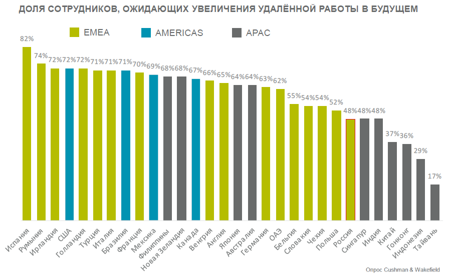 Что в ближайшие годы